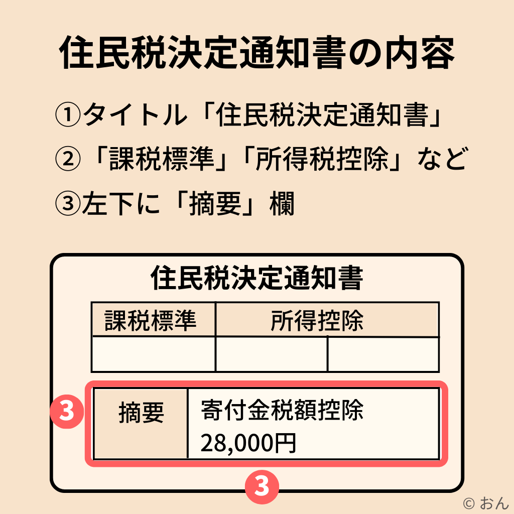 住民税決定通知書の内容
