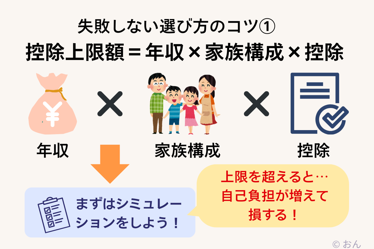 ふるさと納税の返礼品選び方①上限額確認