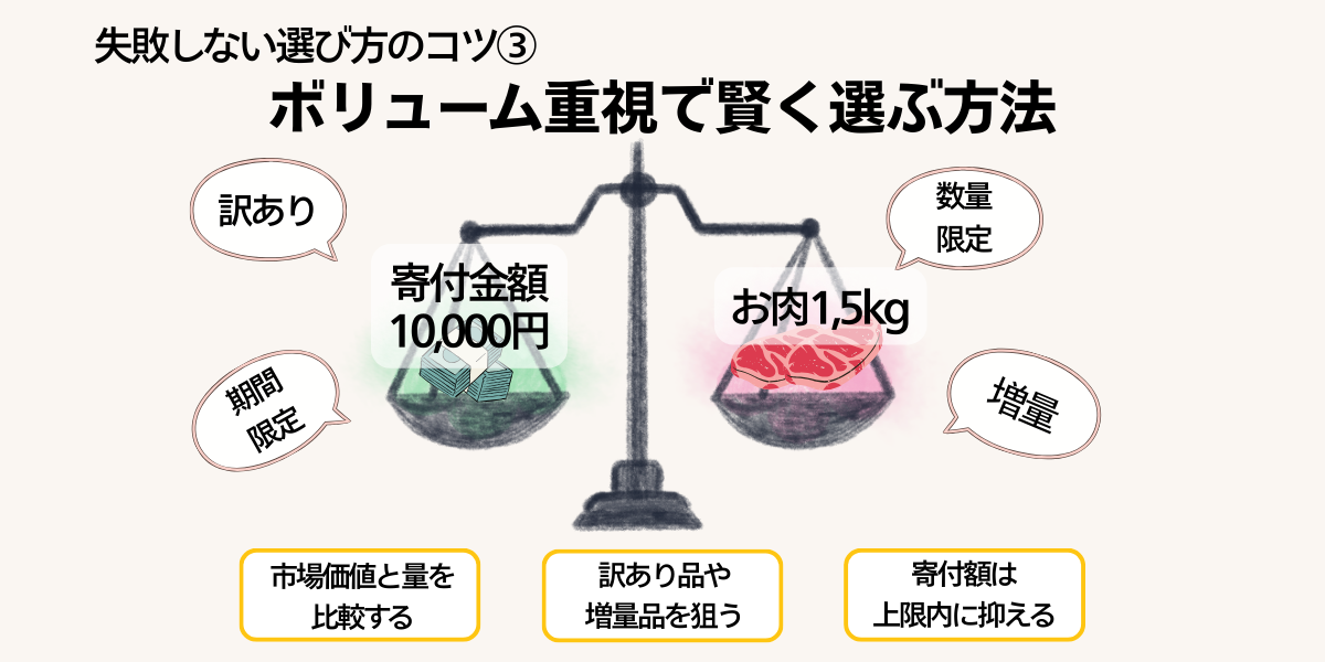 ふるさと納税の返礼品選び方③還元率とコスパ
