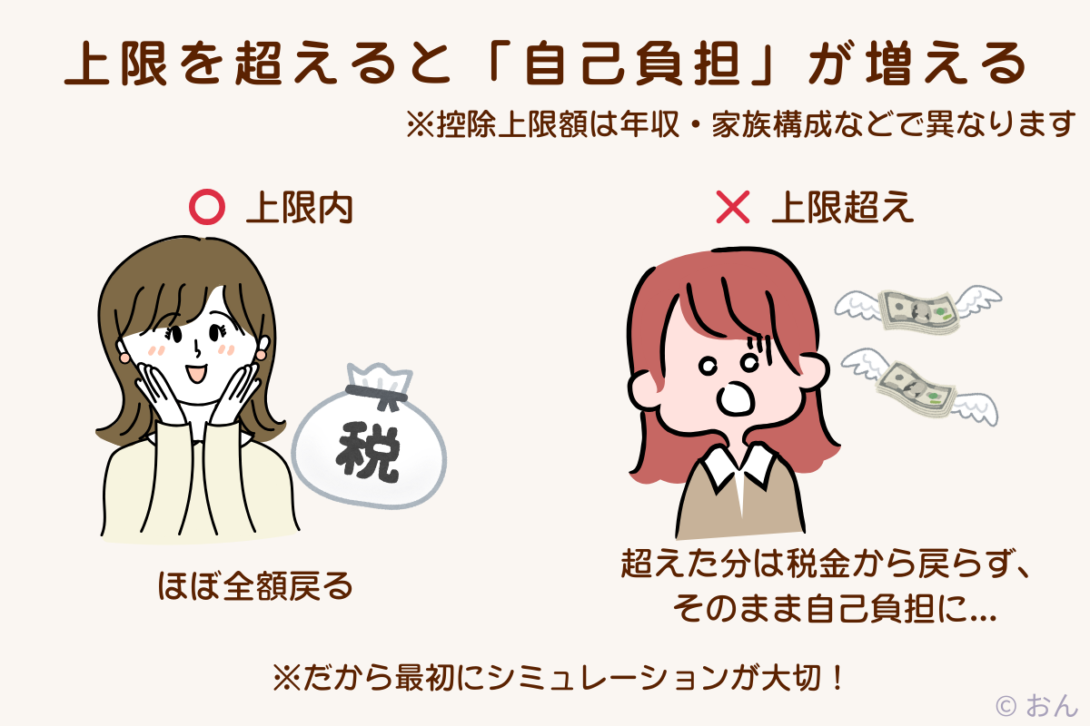 ふるさと納税の控除上限以内と超過の比較