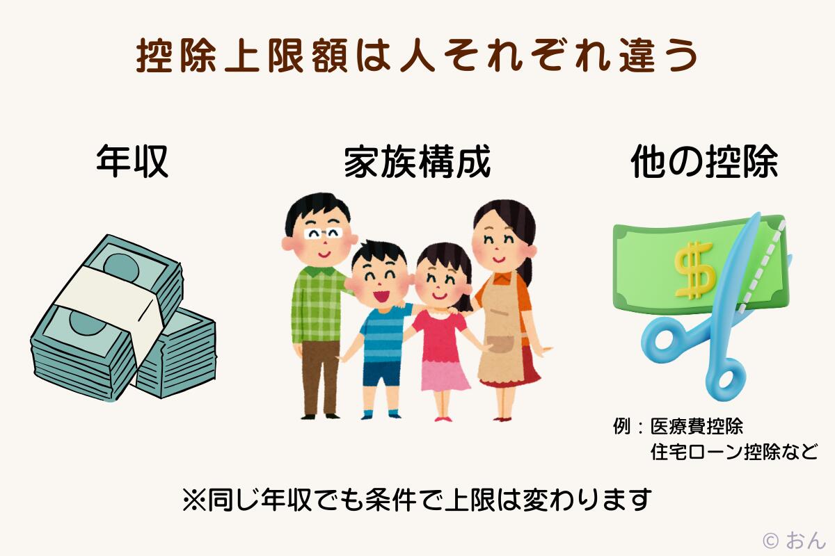 ふるさと納税の控除上限 違い