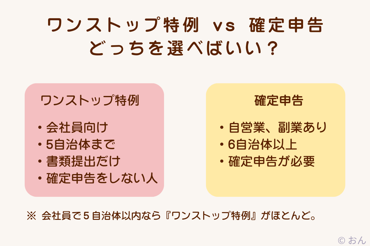 ワンストップ特例と確定申告のどちらを選べばいいか
