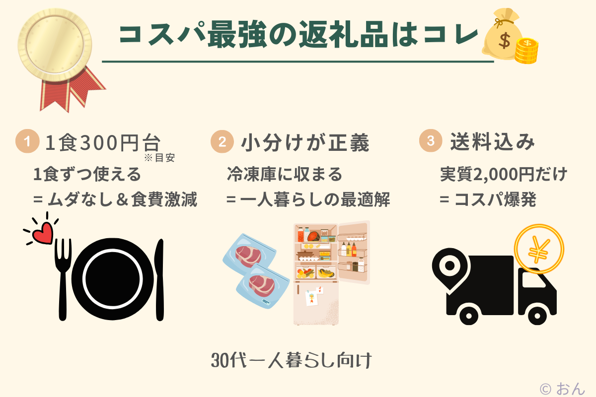 ふるさと納税のコスパ良い返礼品