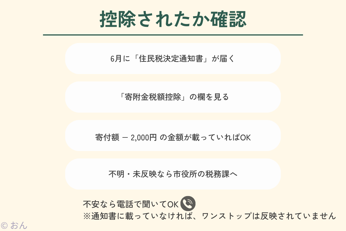 ワンストップ特例制度での控除確認