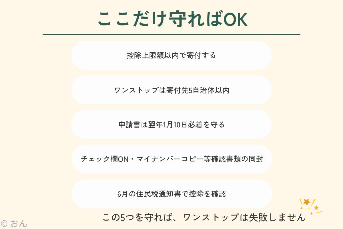 ワンストップ特例制度の申請ポイント