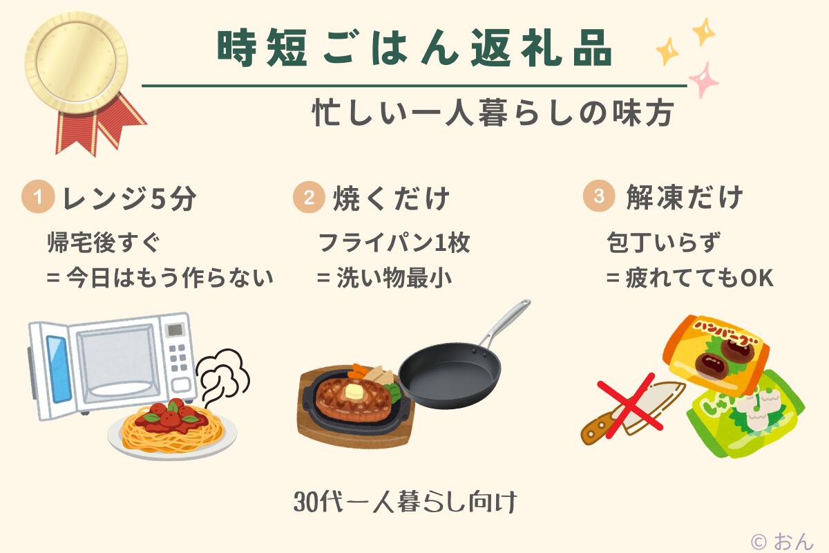 ふるさと納税時短ごはんの返礼品