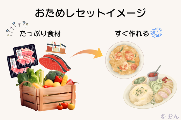 おためしセットのイメージ