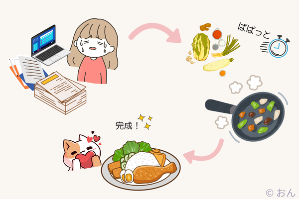 食材宅配 おすすめな人