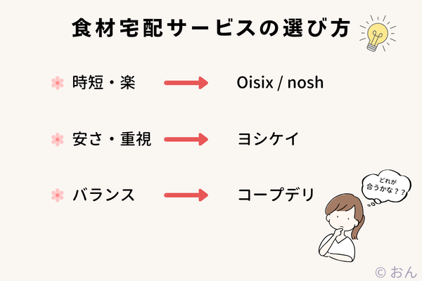 食材宅配サービスの選び方