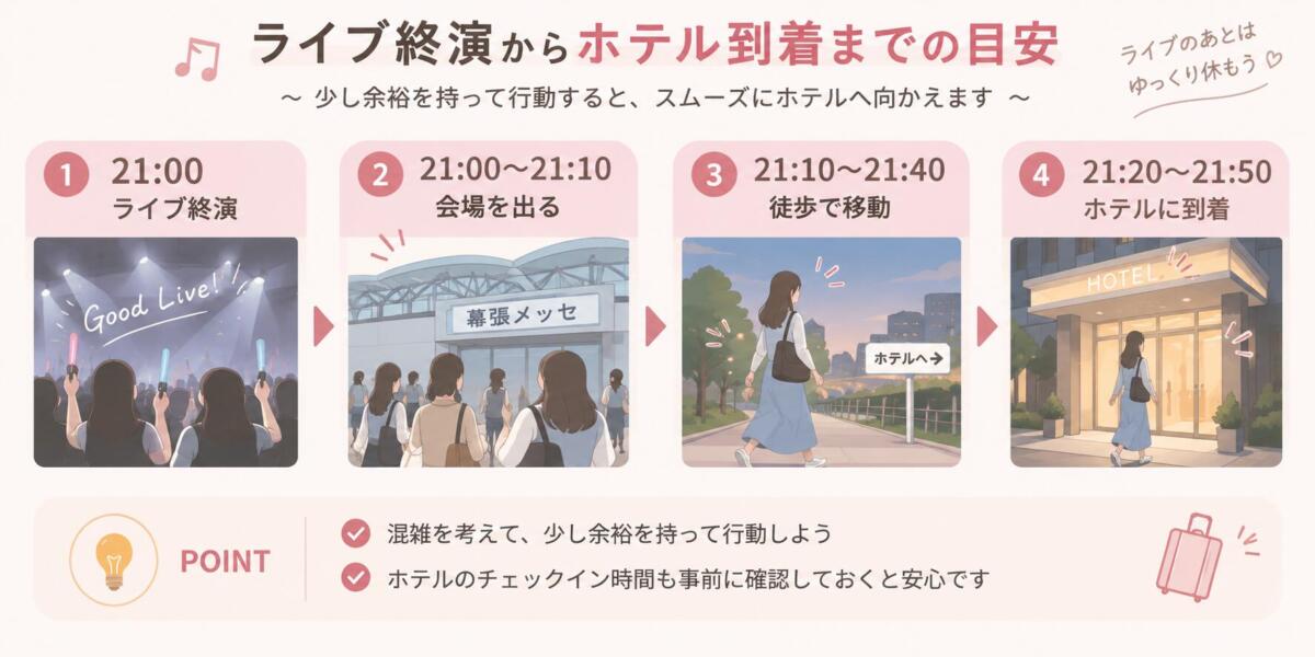 幕張メッセ】ライブ終演からホテル到着目安